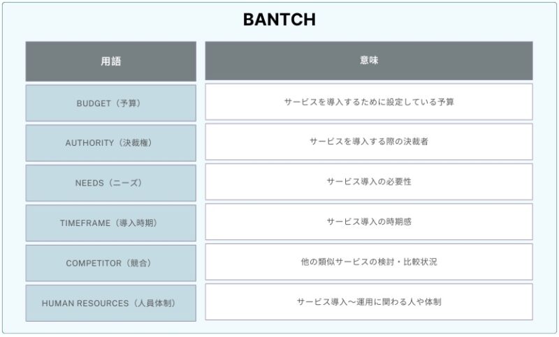 BANTCHの意味を示した表
