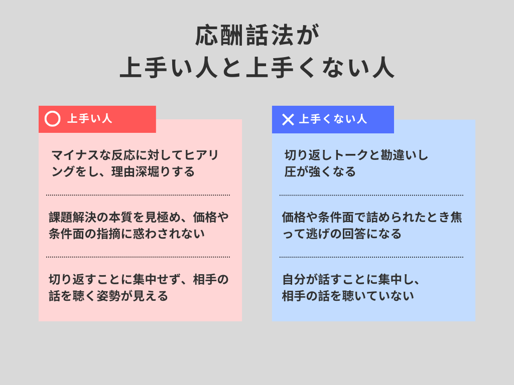 応酬話法が上手い人と上手くない人の違いを表した表