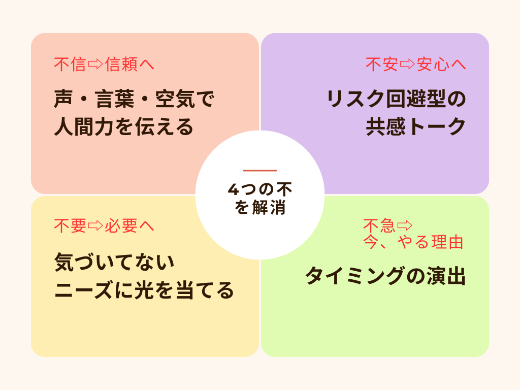 4つの不の解消ポイント