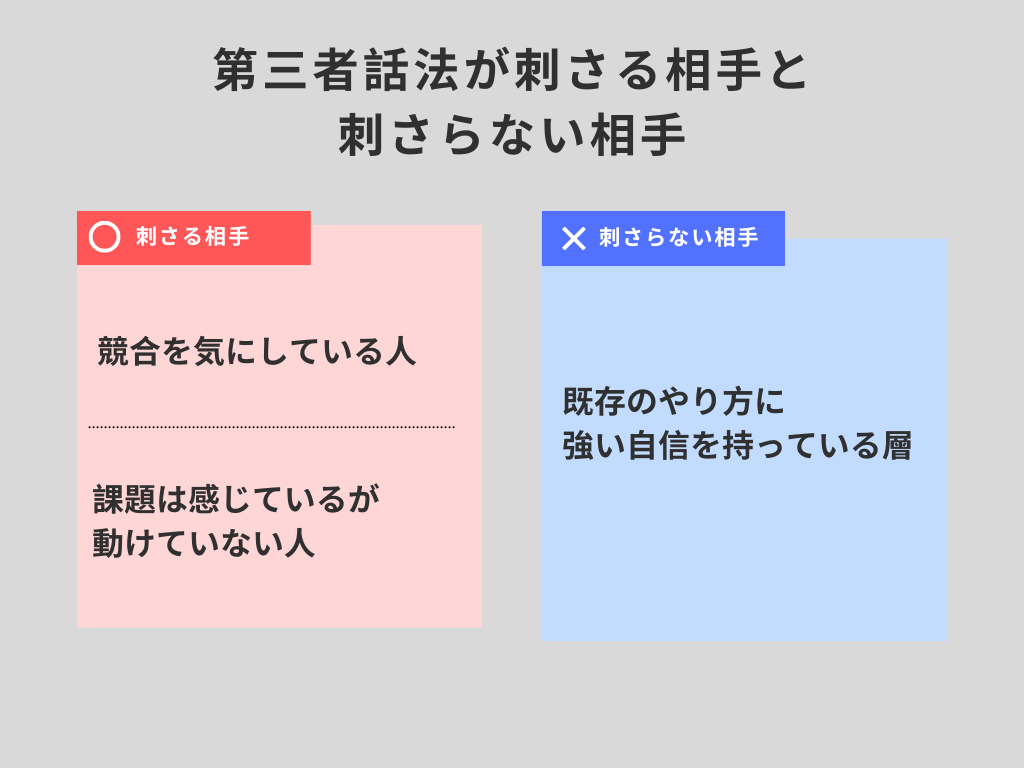 第三者話法が刺さりやすい相手と刺さりにくい相手の表
